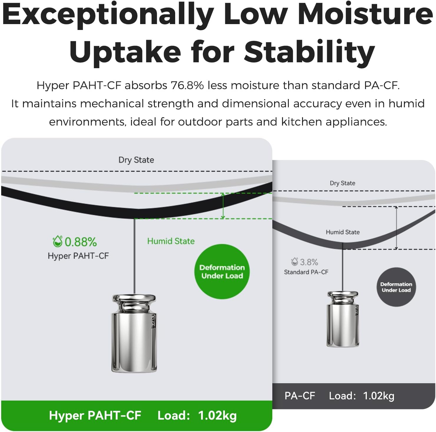 Creality Hyper PAHT-CF 3D Printing Filament 1.75mm, Carbon Fiber Reinforced Nylon High Temp Filament, High-Performance, Corrosion Resistance 2.2LB/Spool for Most 3D Printers