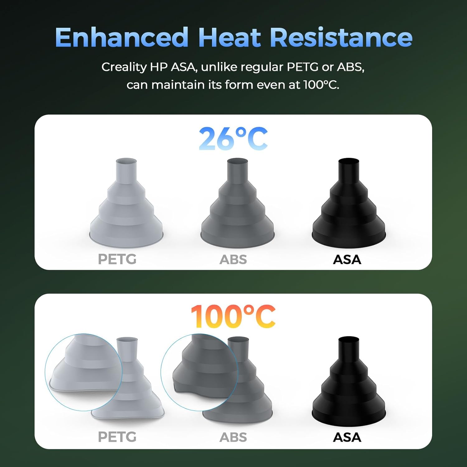 Creality HP ASA Filament 1.75mm, Durable, High UV-Resistant, High Temperature Tolerance- 3D Printer Filament Perfect for Printing Outdoor Functional Parts, 1kg (2.2 lbs)/Spool, Black