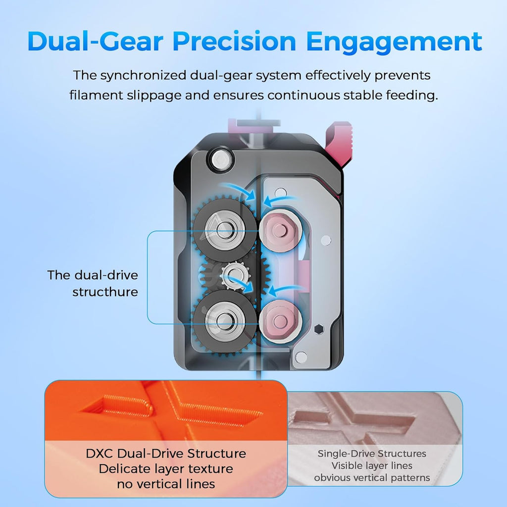 Creality DXC Extruder, K1 SE/K1C/K1/K1 Max Upgrade Extruder Kit with Smart Filament Break Detection, K1 Series Dual Gear Feeding Extrusion, Reducing Filament Wear Rate by 60%