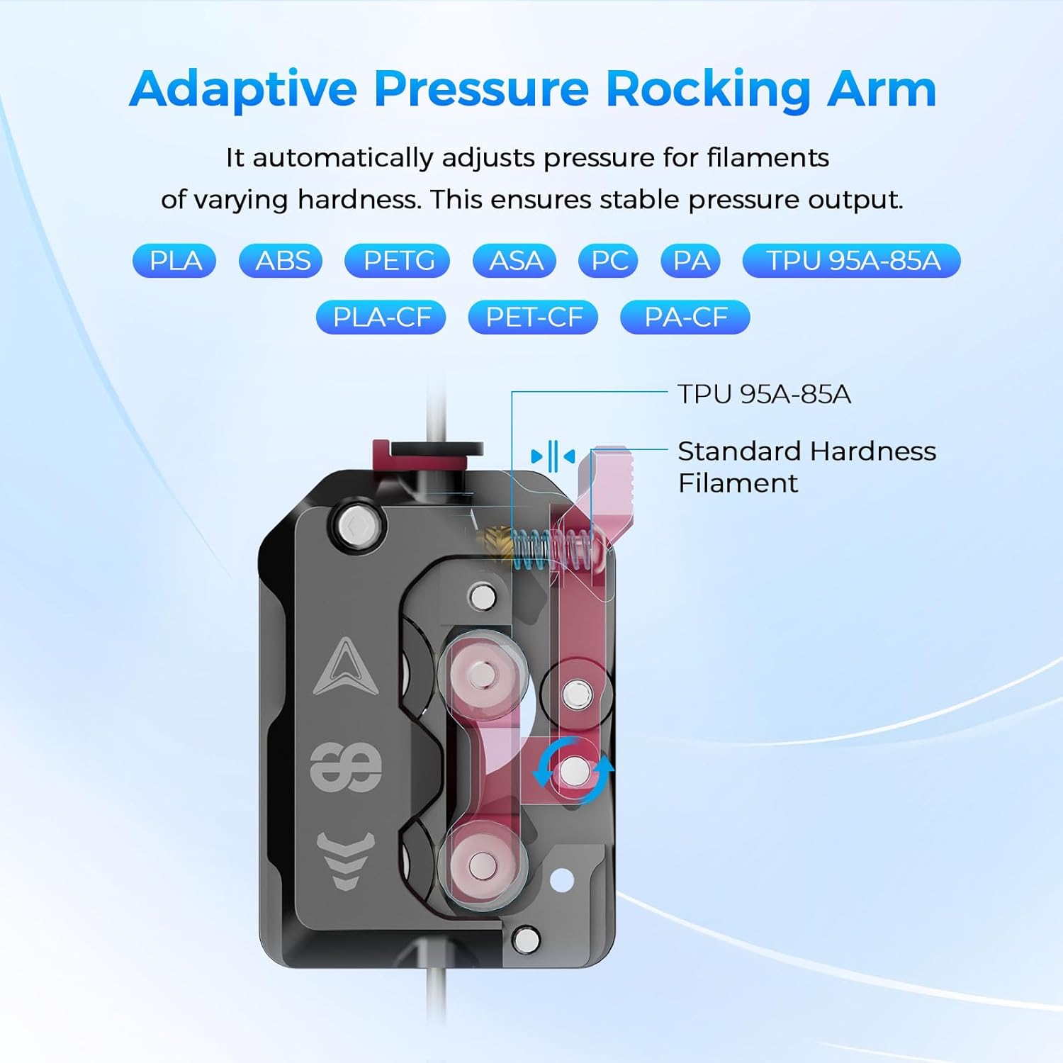 Creality DXC Extruder, K1 SE/K1C/K1/K1 Max Upgrade Extruder Kit with Smart Filament Break Detection, K1 Series Dual Gear Feeding Extrusion, Reducing Filament Wear Rate by 60%