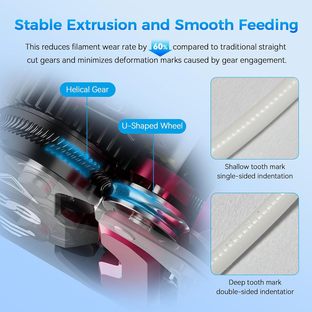 Creality DXC Extruder, K1 SE/K1C/K1/K1 Max Upgrade Extruder Kit with Smart Filament Break Detection, K1 Series Dual Gear Feeding Extrusion, Reducing Filament Wear Rate by 60%