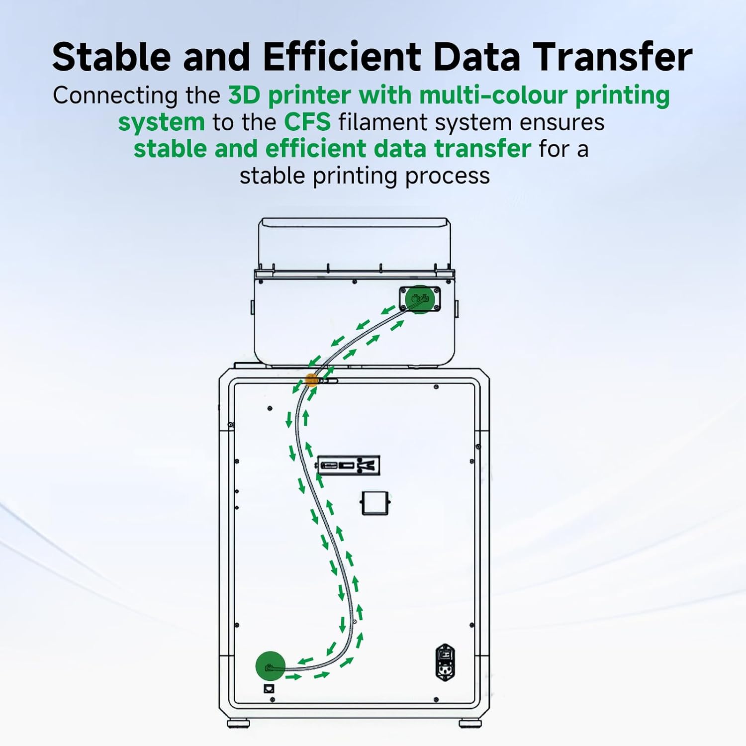 Creality CFS Cable 150 cm Long, Original K2 Plus CFS 485 Extension Cable, Connect Hi Combo/K1C/K1 SE/K1/K1 Max 3D Printers to CFS Filament System, Durable Efficient USB Data Transfer Cables