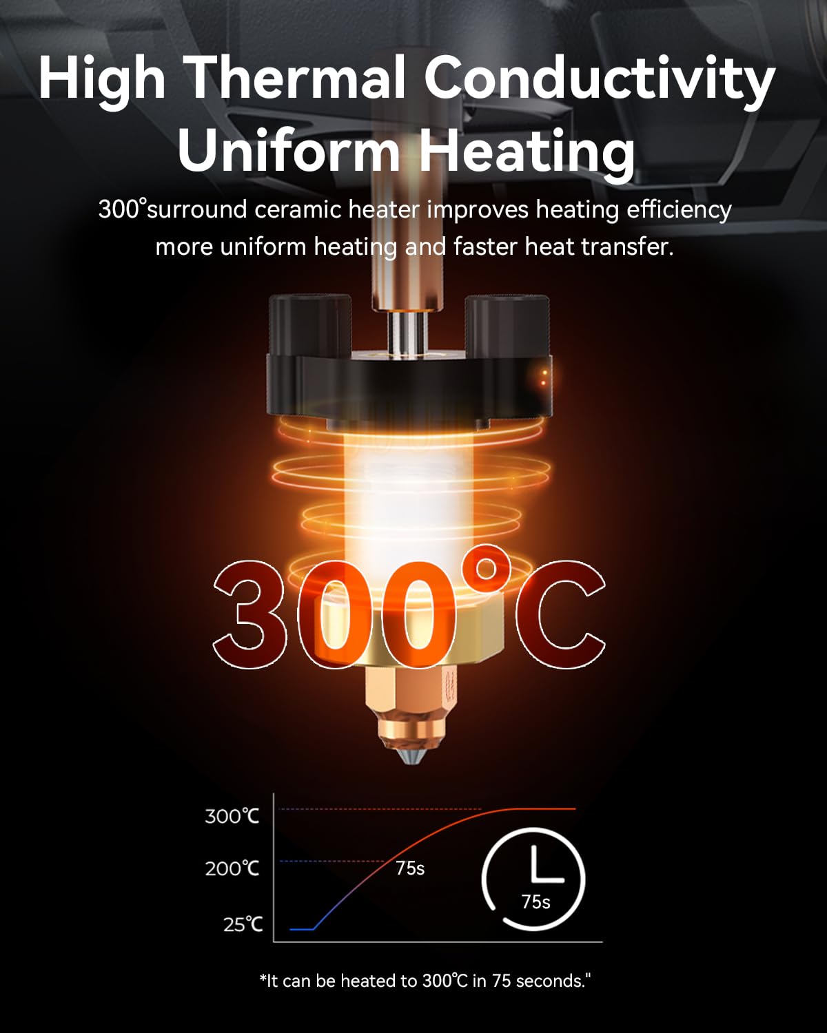 Creality Official Ender 3 V3 Plus/3 V3 Ceramic Heating Block Kit, with Integrated Nozzle, Supports 300°C High Temperature and 600mm/s High-Speed Printing 60W Fast Hotend Kit