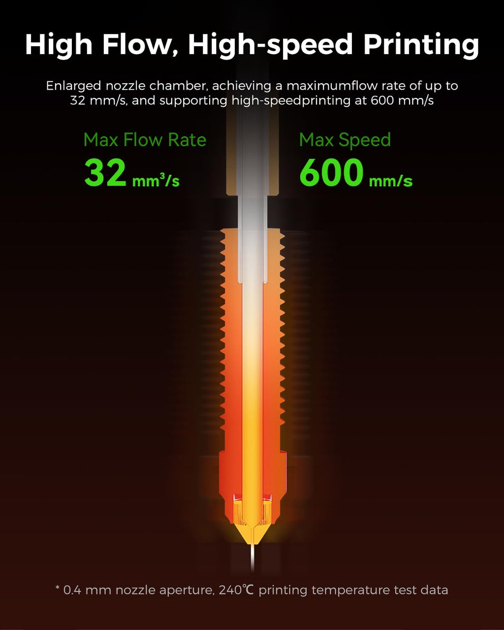 Creality Official Ender 3 V3 SE/KE Upgrade Hotend Kit, with Quick-swap Nozzle Kit, Supports 300°C High Temperature and 600mm/s High-Speed Printing, Ceramic Heating Block Kit for Ender 3 V3 SE/KE