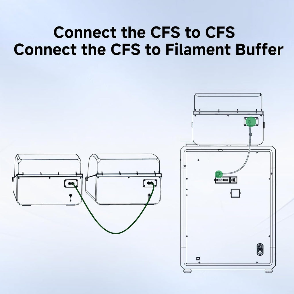 Creality CFS Cable 150 cm Long, Original K2 Plus CFS 485 Extension Cable, Connect Hi Combo/K1C/K1 SE/K1/K1 Max 3D Printers to CFS Filament System, Durable Efficient USB Data Transfer Cables