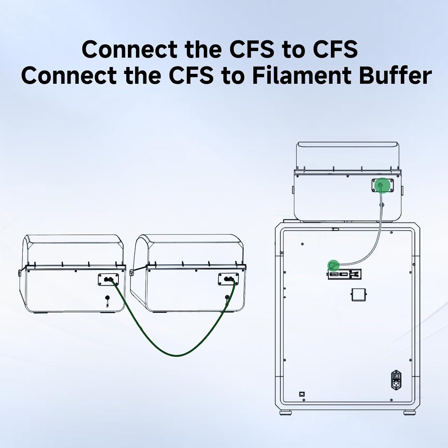 Creality CFS Cable 150 cm Long, Original K2 Plus CFS 485 Extension Cable, Connect Hi Combo/K1C/K1 SE/K1/K1 Max 3D Printers to CFS Filament System, Durable Efficient USB Data Transfer Cables