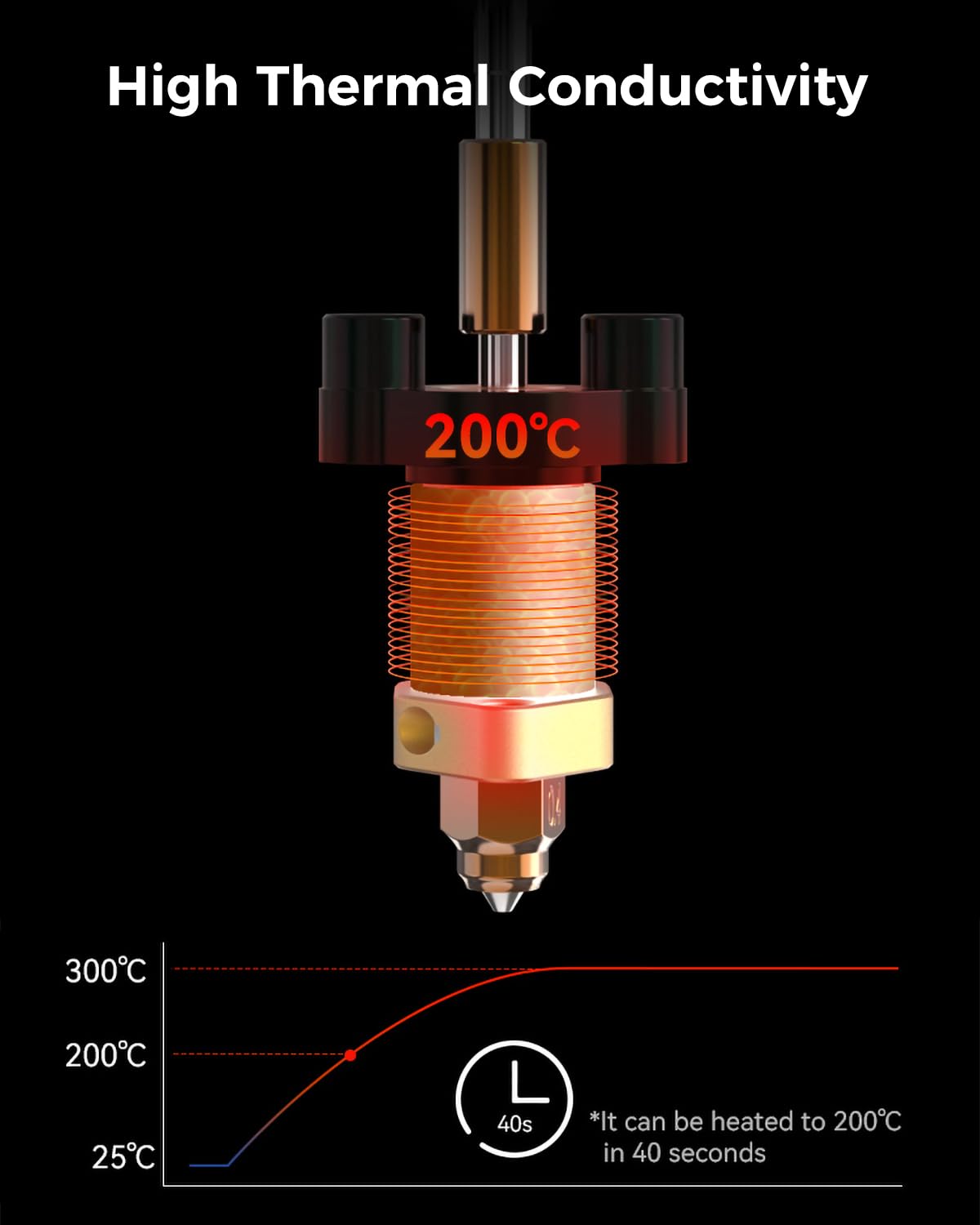 Creality Official Ender 3 V3 SE/KE Upgrade Hotend Kit, with Quick-swap Nozzle Kit, Supports 300°C High Temperature and 600mm/s High-Speed Printing, Ceramic Heating Block Kit for Ender 3 V3 SE/KE
